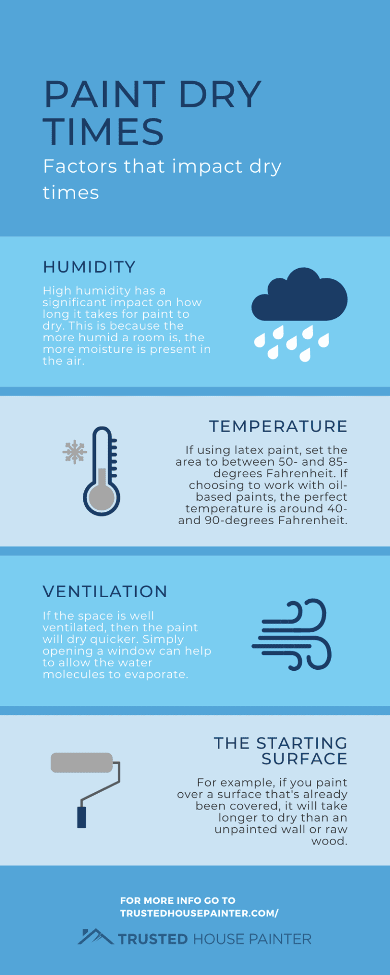 How Long Does It Take Paint to Dry? Trusted House Painter